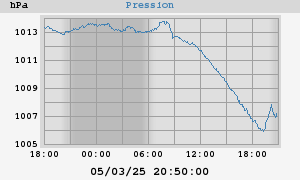 barometer