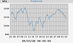 barometer