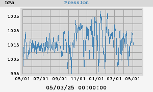 barometer